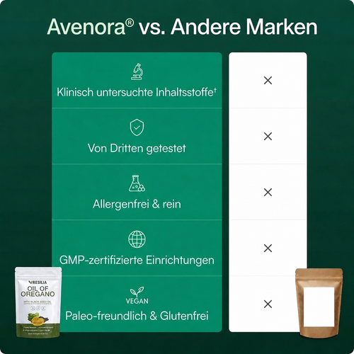 Avenora Resilia Oreganoöl Softgels