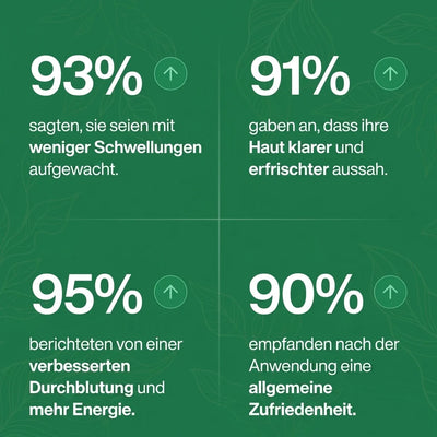 Lymphliebe® Lymphdrainage-Tropfen