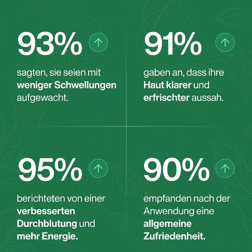Lymphliebe® Lymphdrainage-Tropfen