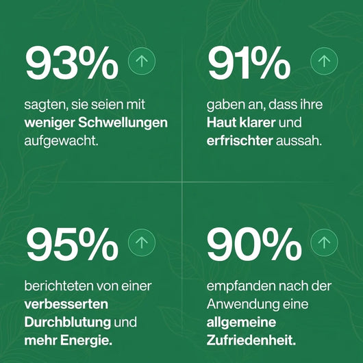Lymphliebe® Lymphdrainage-Tropfen